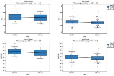 Cerebral Vasoreactivity Changes Over Time in Patients With Different Clinical Manifestations of Cerebral Small Vessel Disease